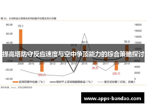 提高塔防守反应速度与空中争顶能力的综合策略探讨