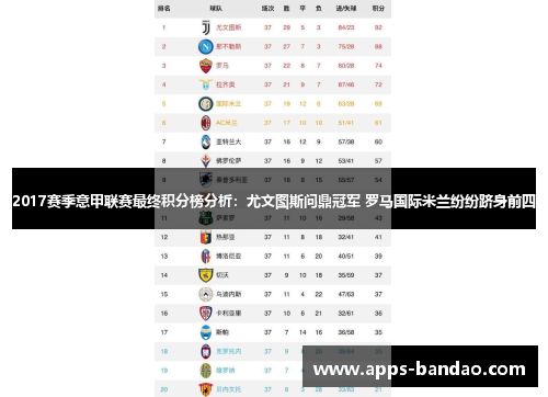 2017赛季意甲联赛最终积分榜分析：尤文图斯问鼎冠军 罗马国际米兰纷纷跻身前四