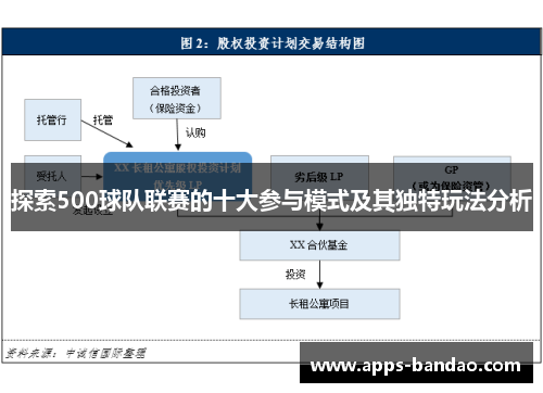 探索500球队联赛的十大参与模式及其独特玩法分析