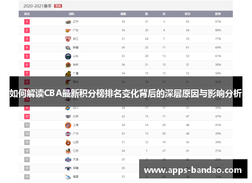 如何解读CBA最新积分榜排名变化背后的深层原因与影响分析 如何解读CBA最新积分榜排名变化背后的深层原因与影响分析
