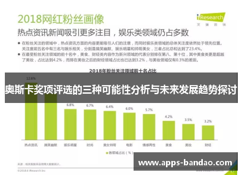 奥斯卡奖项评选的三种可能性分析与未来发展趋势探讨