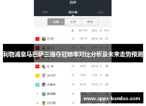 利物浦皇马巴萨三强夺冠赔率对比分析及未来走势预测