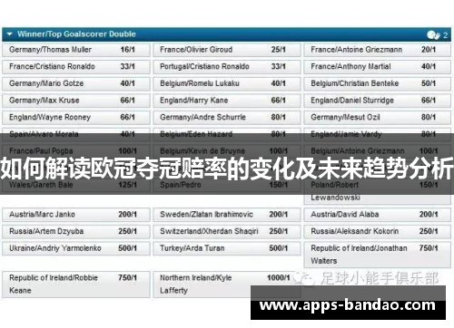 如何解读欧冠夺冠赔率的变化及未来趋势分析