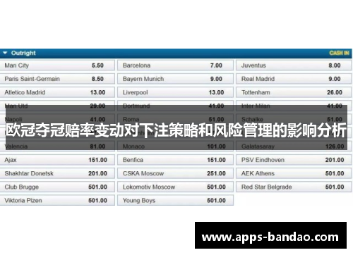 欧冠夺冠赔率变动对下注策略和风险管理的影响分析