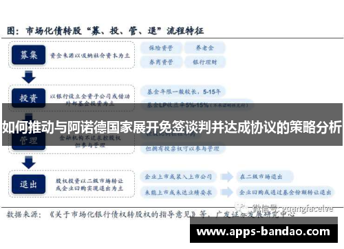 如何推动与阿诺德国家展开免签谈判并达成协议的策略分析 如何推动与阿诺德国家展开免签谈判并达成协议的策略分析