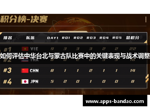 如何评估中华台北与蒙古队比赛中的关键表现与战术调整