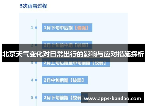 北京天气变化对日常出行的影响与应对措施探析