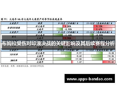 布姆拉受伤对印澳决战的关键影响及其后续赛程分析