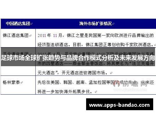 足球市场全球扩张趋势与品牌合作模式分析及未来发展方向