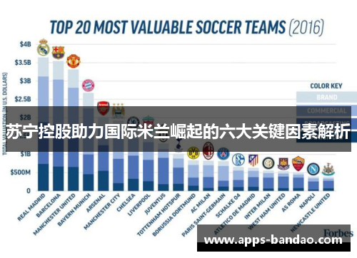 苏宁控股助力国际米兰崛起的六大关键因素解析