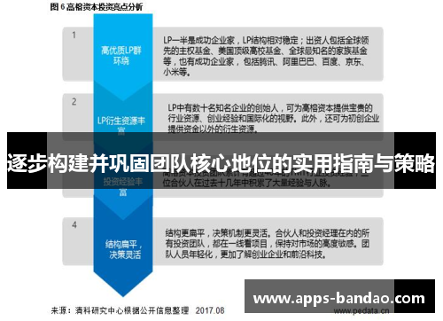 逐步构建并巩固团队核心地位的实用指南与策略 逐步构建并巩固团队核心地位的实用指南与策略