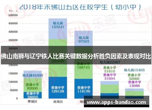 佛山南狮与辽宁铁人比赛关键数据分析胜负因素及表现对比