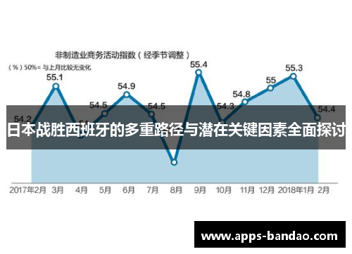 日本战胜西班牙的多重路径与潜在关键因素全面探讨 日本战胜西班牙的多重路径与潜在关键因素全面探讨