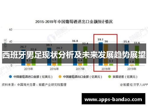 西班牙男足现状分析及未来发展趋势展望 西班牙男足现状分析及未来发展趋势展望