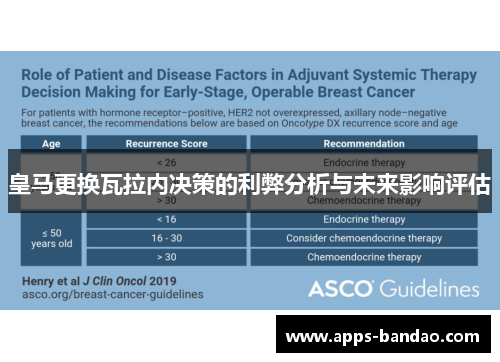 皇马更换瓦拉内决策的利弊分析与未来影响评估 皇马更换瓦拉内决策的利弊分析与未来影响评估
